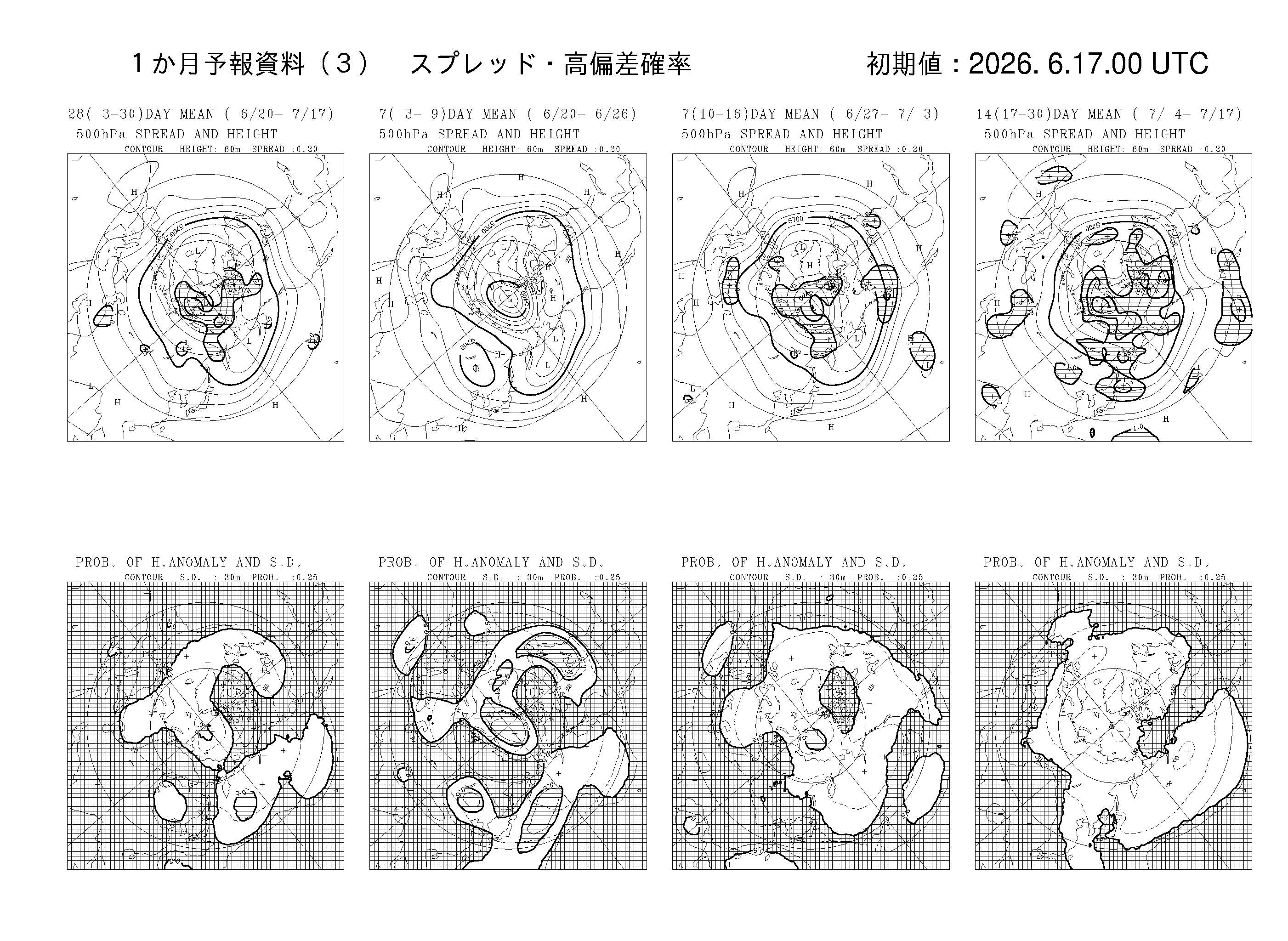 ▲01)【1点限り!】数値予報課報告 別冊 まとめ売り12冊セット/気象庁予報部/予報課/気象業務支援センター/天気予報/気象/天気図/降水量/A △01)【1点限り!】数値予報課報告 別冊 まとめ売り12冊セット/気象庁