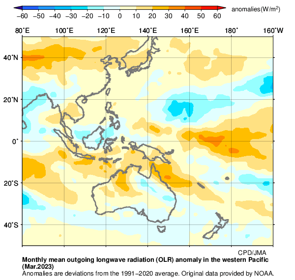 月平均外向き長波放射量（OLR）偏差分布図