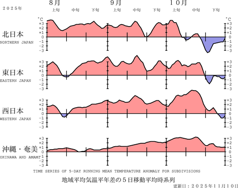 地域平均気温経過図