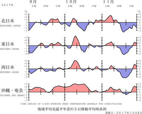 地域平均気温経過図