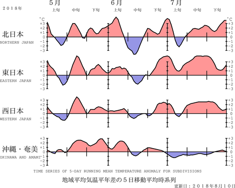 地域平均気温経過図