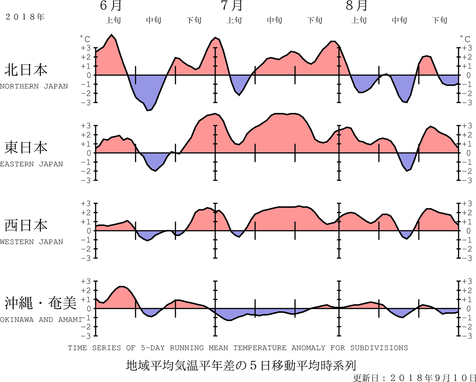 地域平均気温経過図