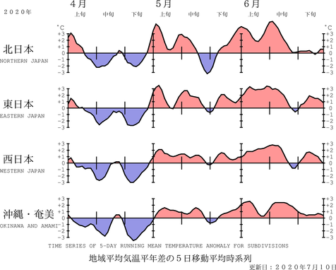 地域平均気温経過図