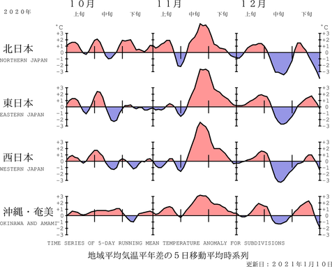 地域平均気温経過図
