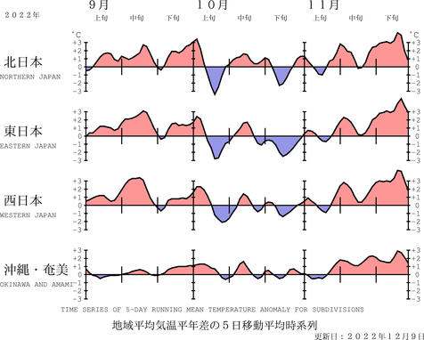 地域平均気温経過図