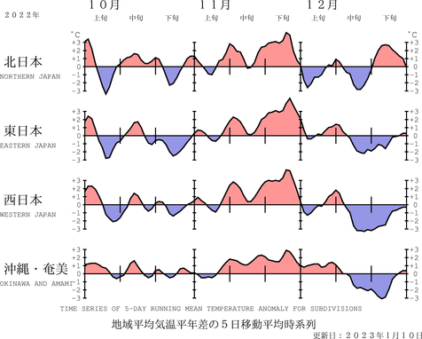 地域平均気温経過図