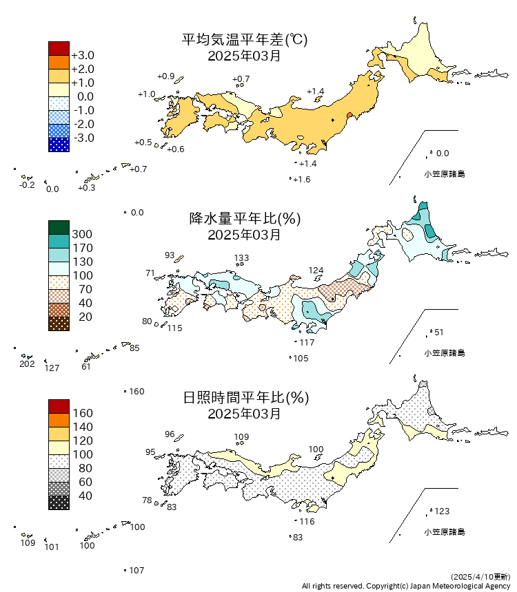 気温・降水量・日照時間分布図
