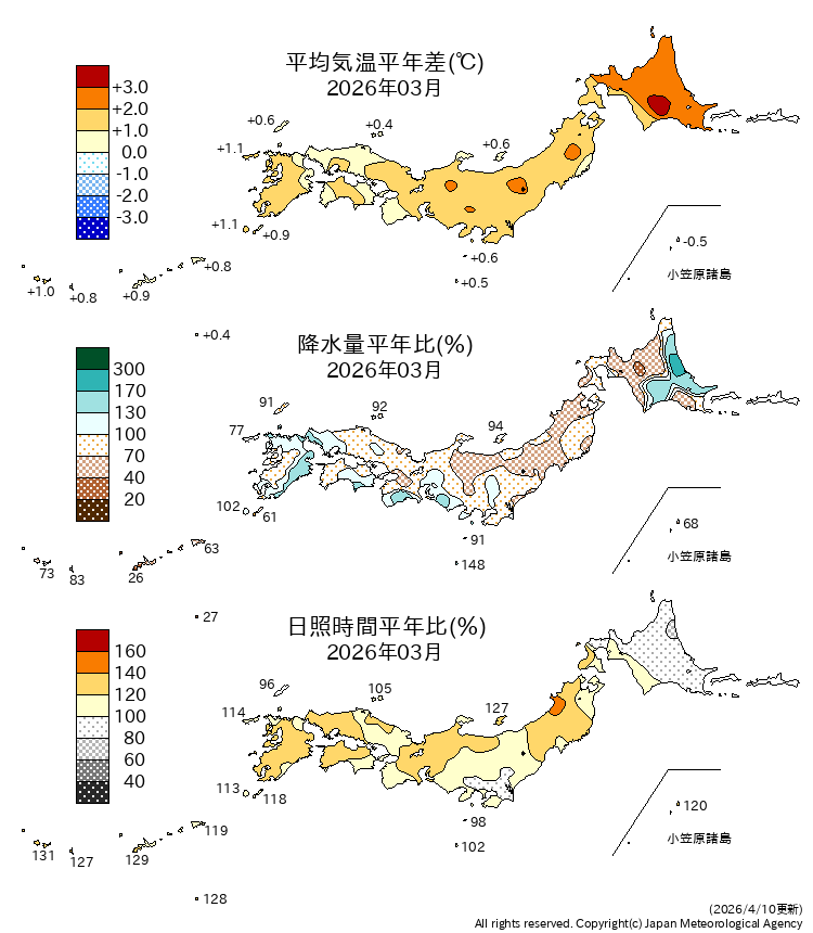 気温・降水量・日照時間分布図