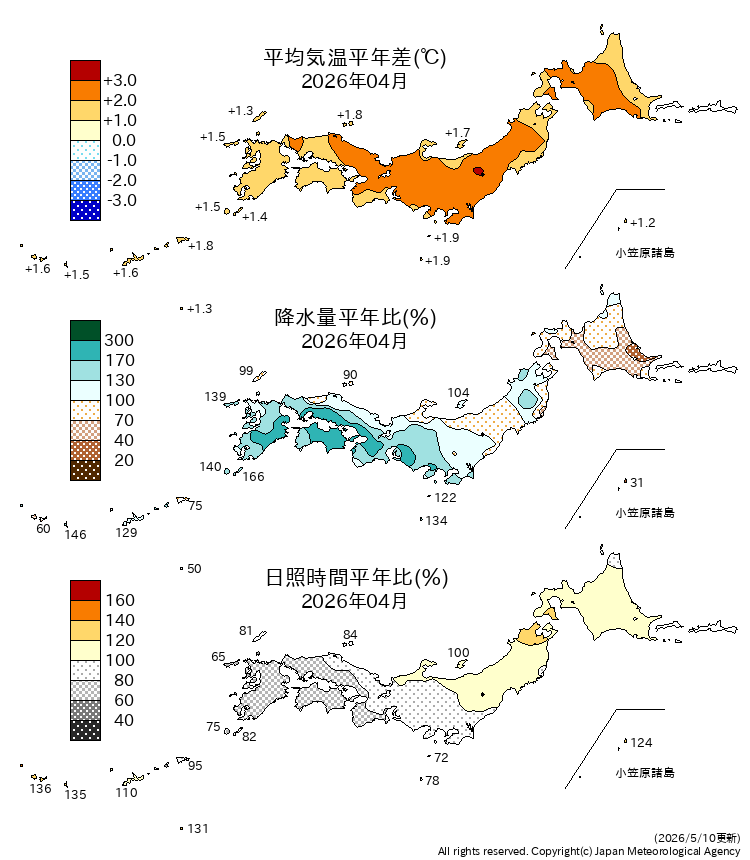 気温・降水量・日照時間分布図