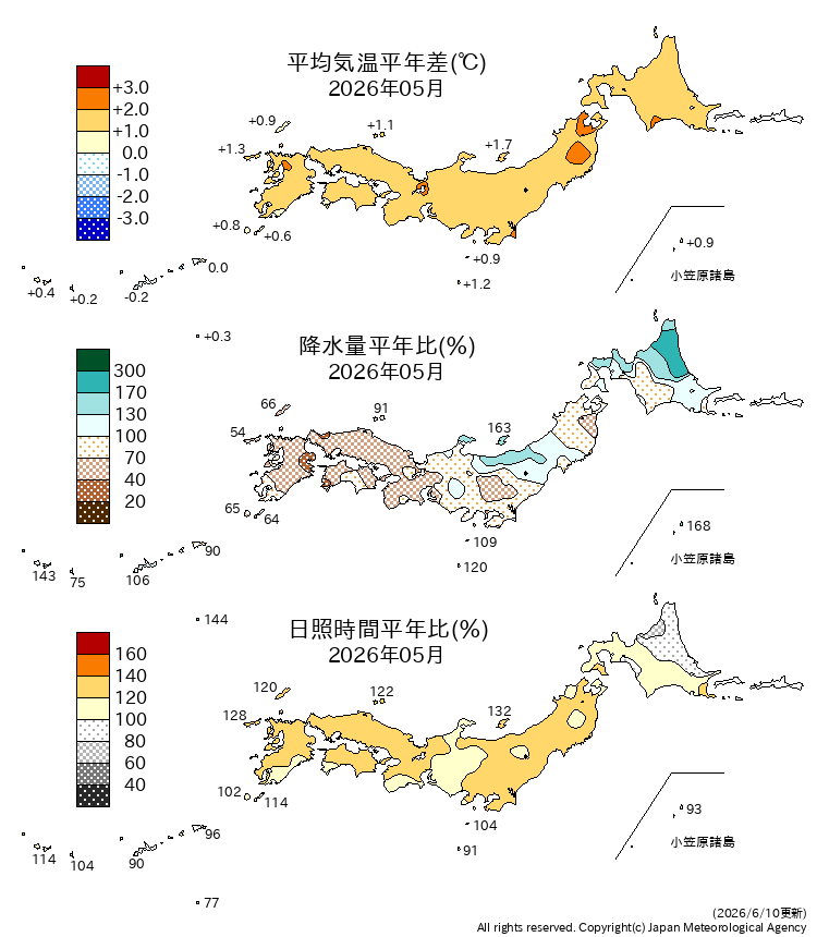 気温・降水量・日照時間分布図