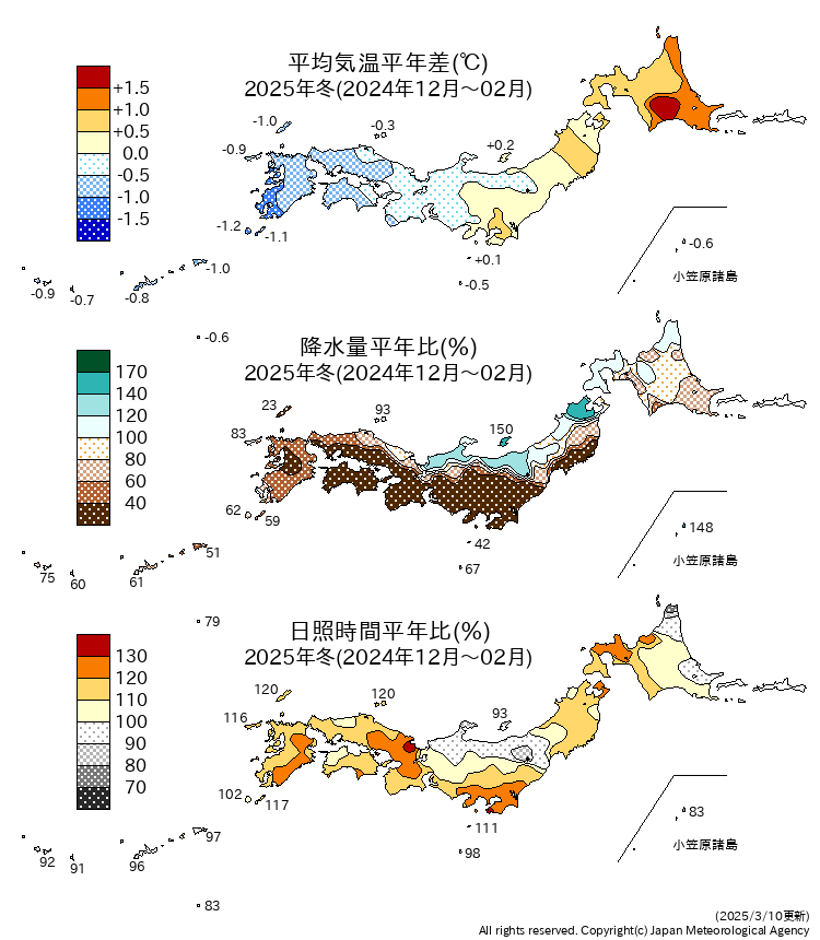 気温・降水量・日照時間分布図