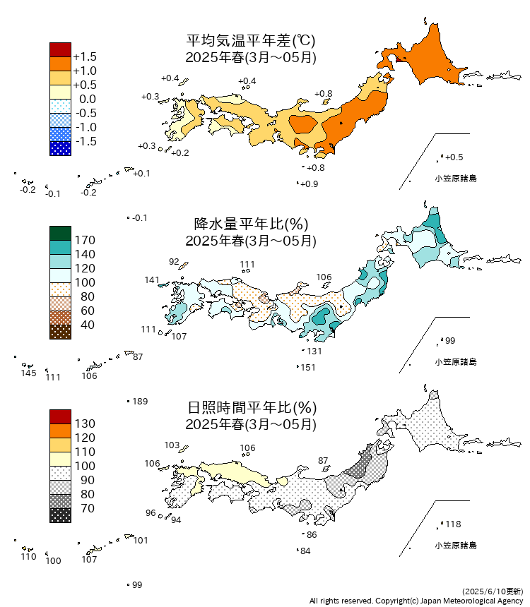 気温・降水量・日照時間分布図