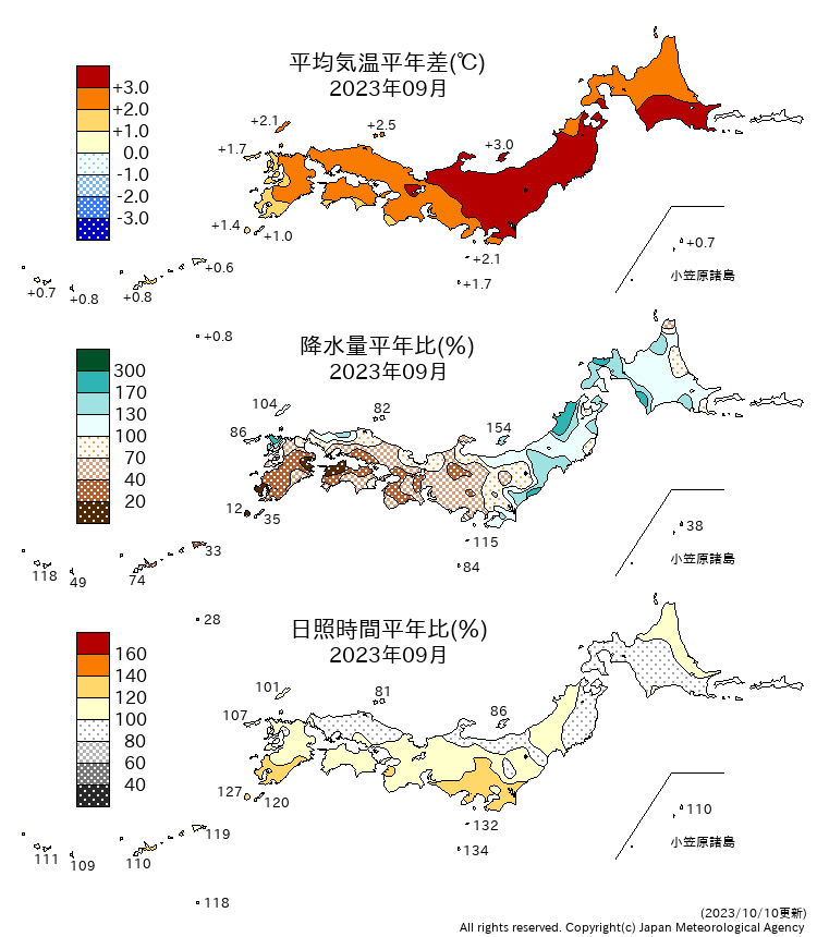 月TRS分布図