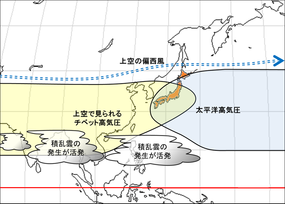 平年の盛夏期（８月）の特徴