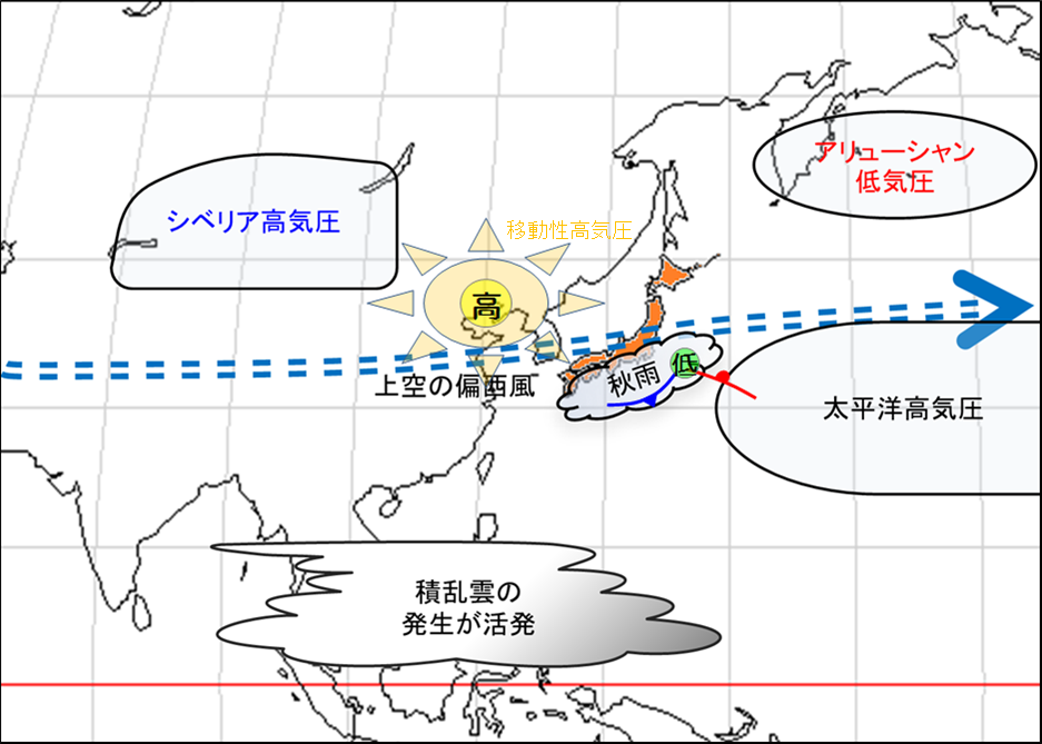 平年の秋の特徴