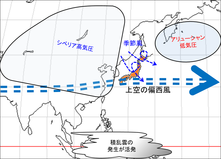 平年の冬の特徴