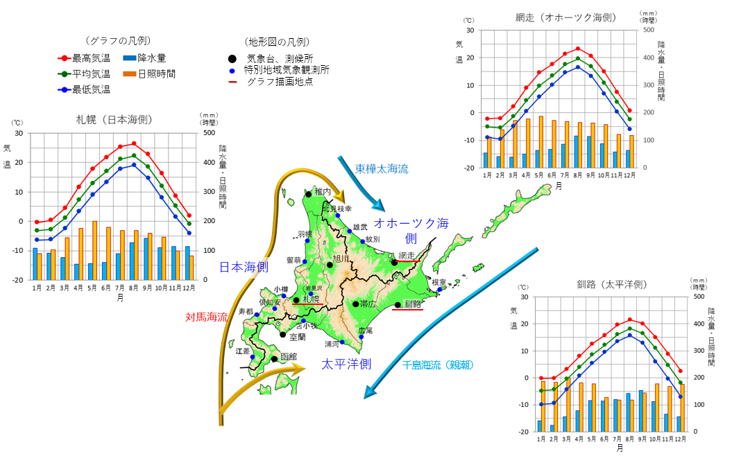 北海道地方の天候の特徴