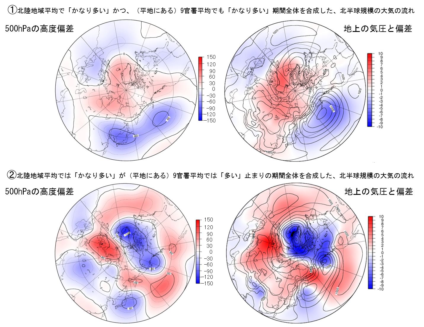 かなりの多雪となる時の北半球天気図