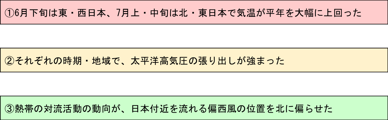 長期高温をもたらす流れ