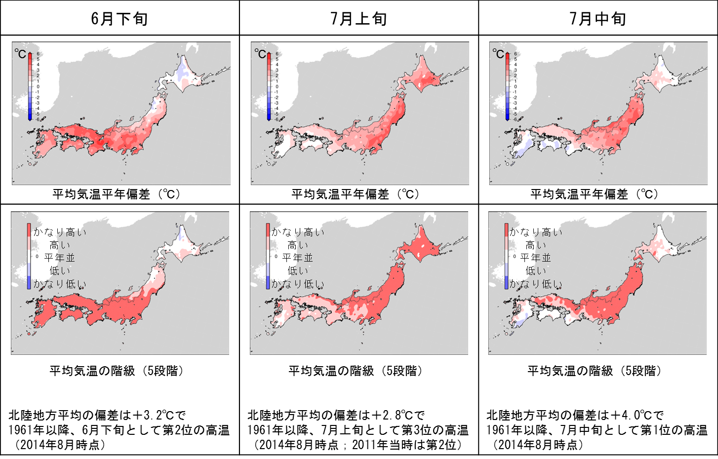 高温の実況