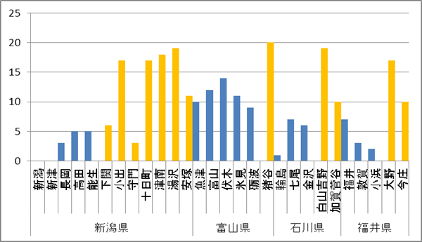 2011年1月17日　降雪量cm