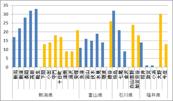 2011年1月15日　降雪量cm