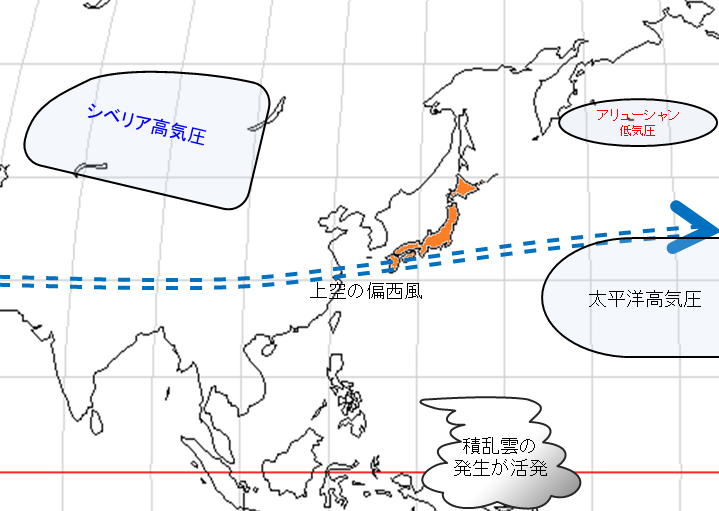 春の平年の大気の流れの模式図