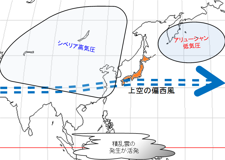 冬の平年の大気の流れの模式図