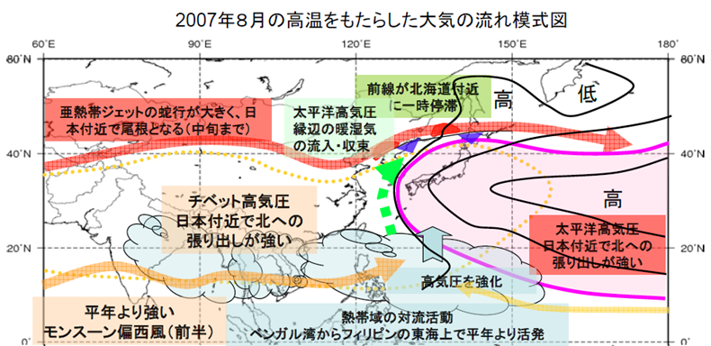 2007年8月の大気の流れ模式図