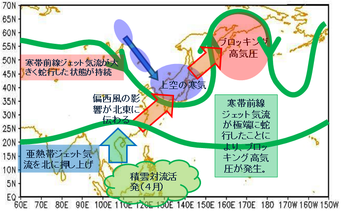 2013年4月後半から5月初めの上空の大気の流れ