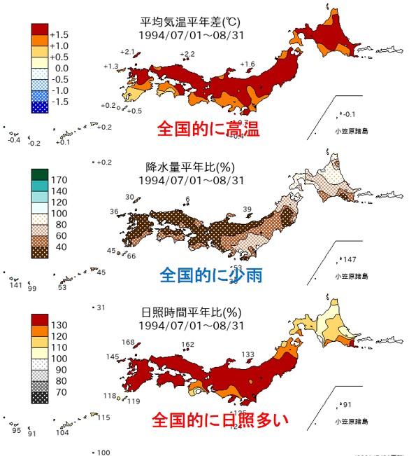 図１０－１