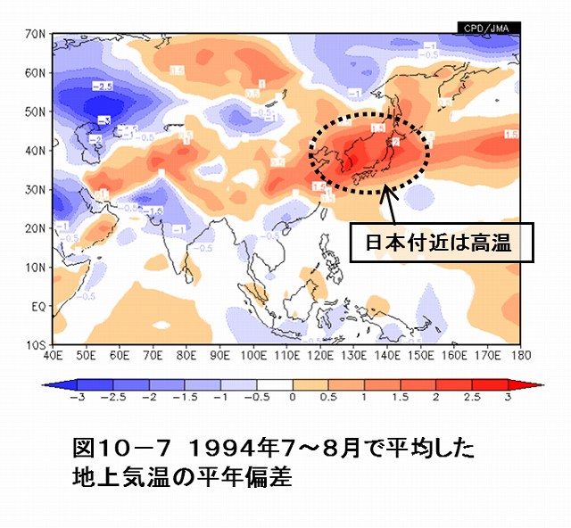 図１０－７