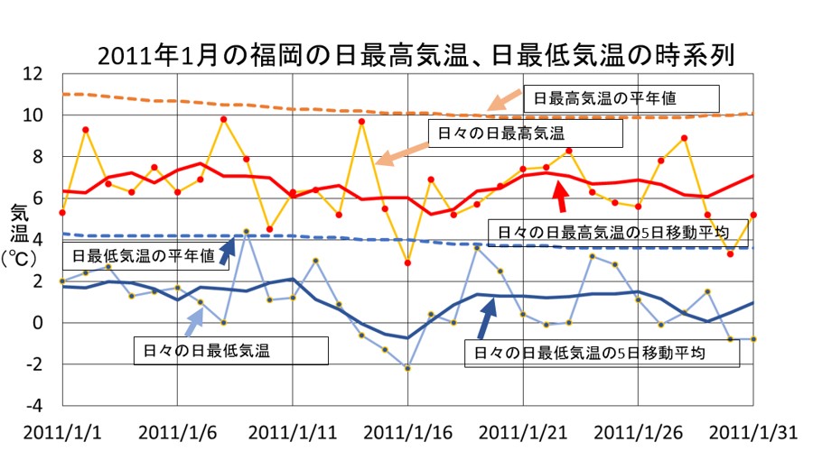 図11-2