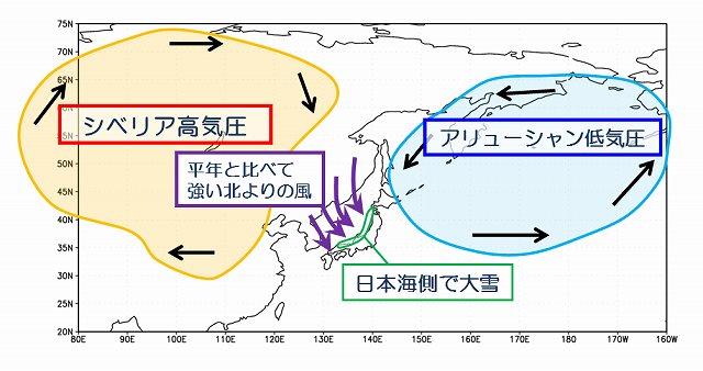 図11-3