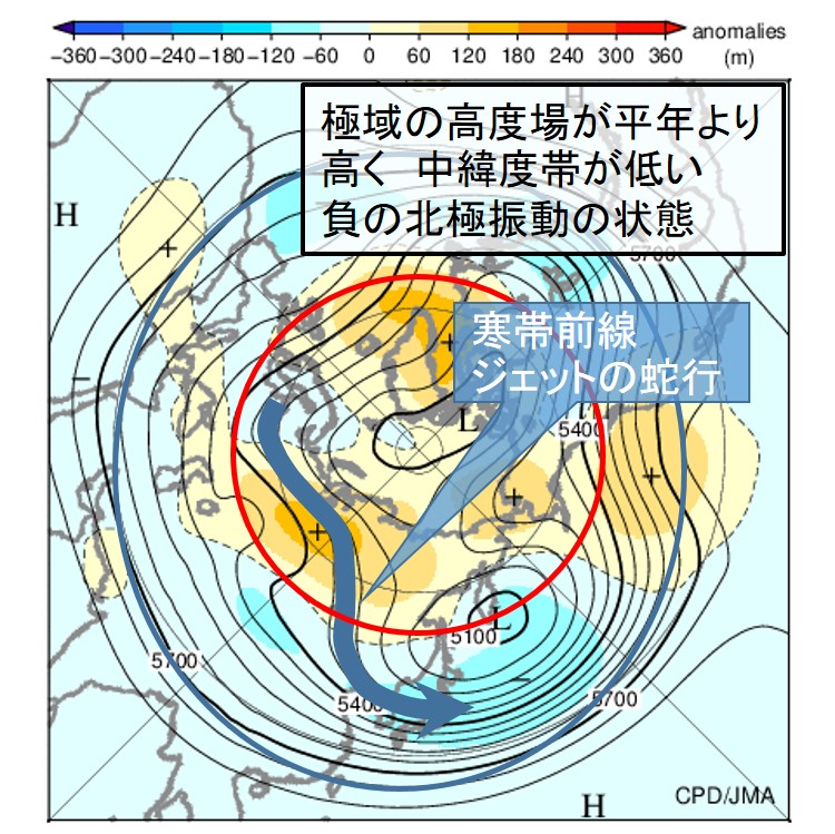 図11-5