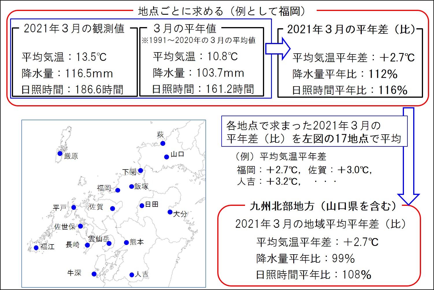 図１２－１