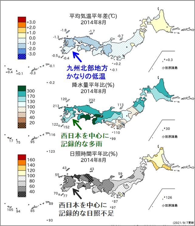 図１３－１
