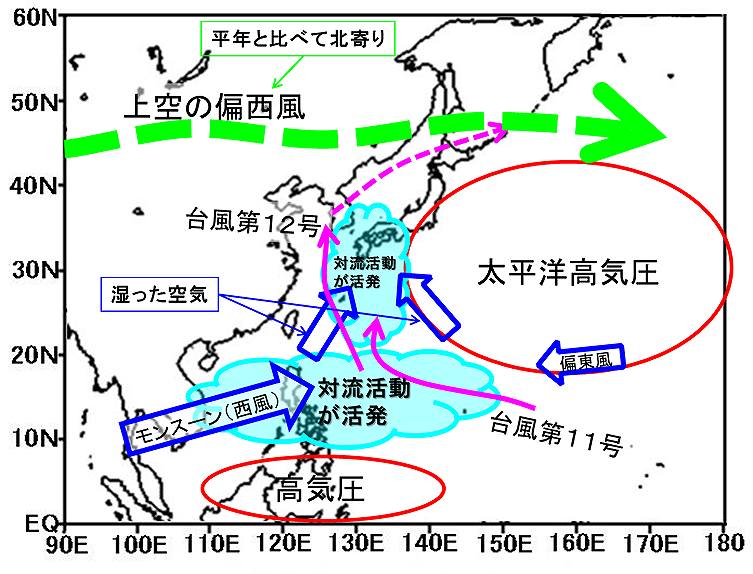 天候解説 14年8月 天候解説 14年8月