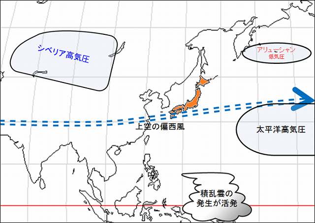 図2-1