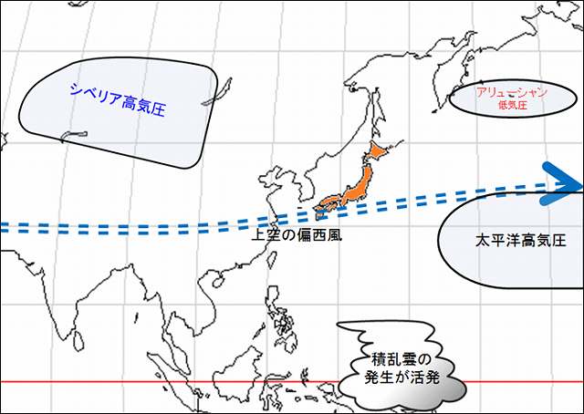 図２－１