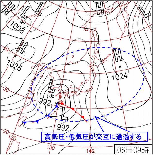 図２－２