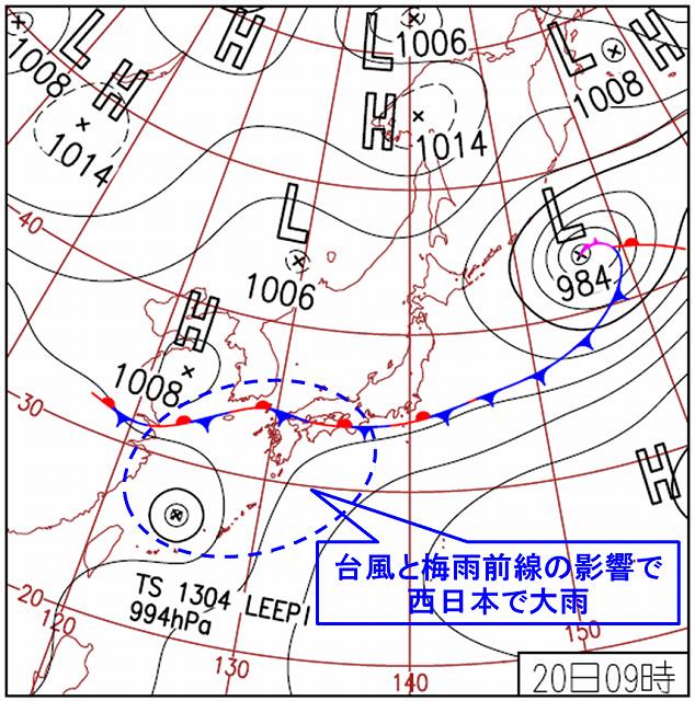 図３－２