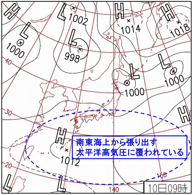 図３－３