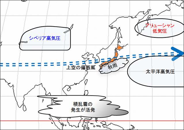 図４－１