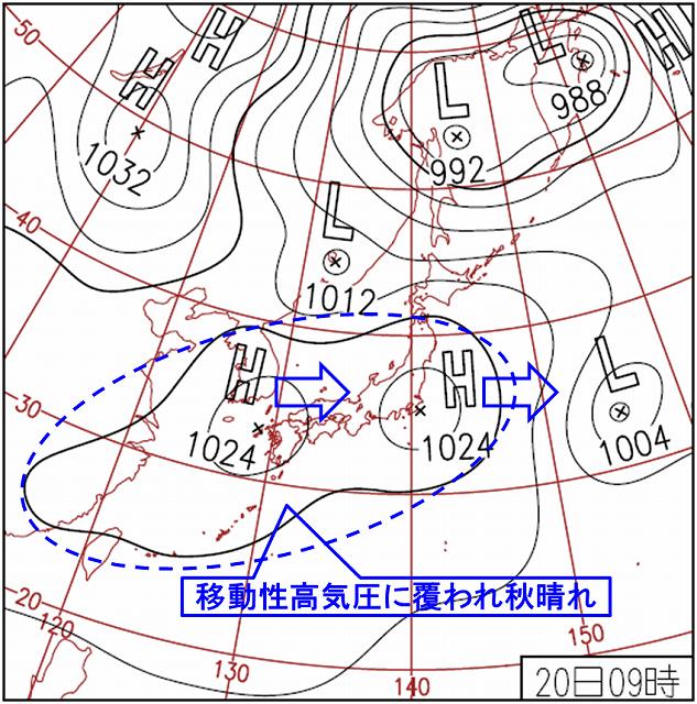 図4-2