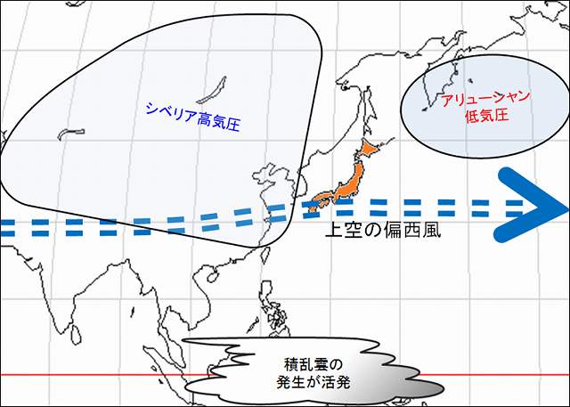 図5-1
