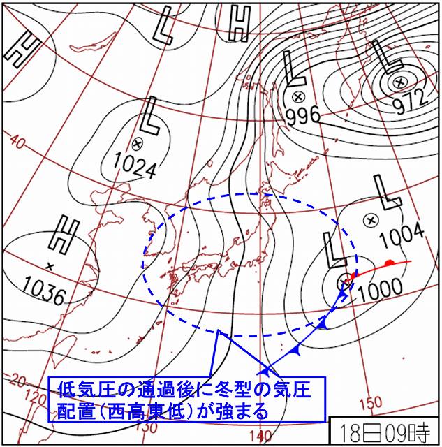 図５－２