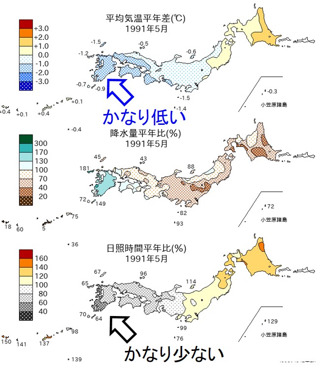 図９－１
