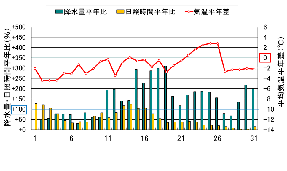 図９－２