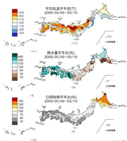 平均気温平年差、降水量平年比、日照時間平年比（2006年5月6日～10日）